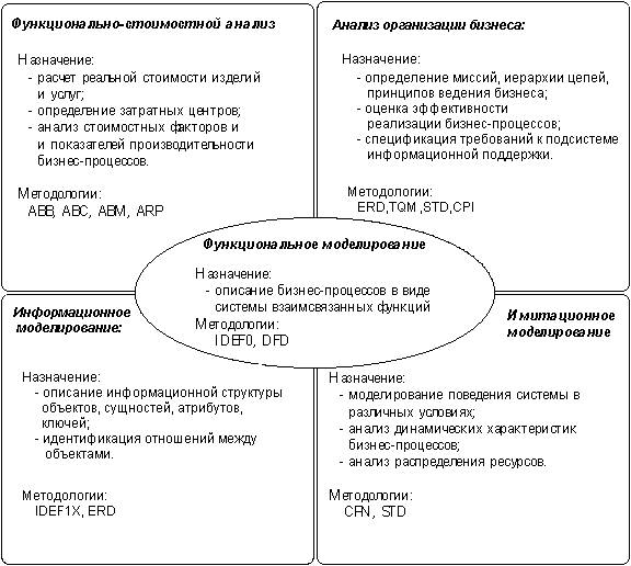  . 1.     
   ,  -  
    